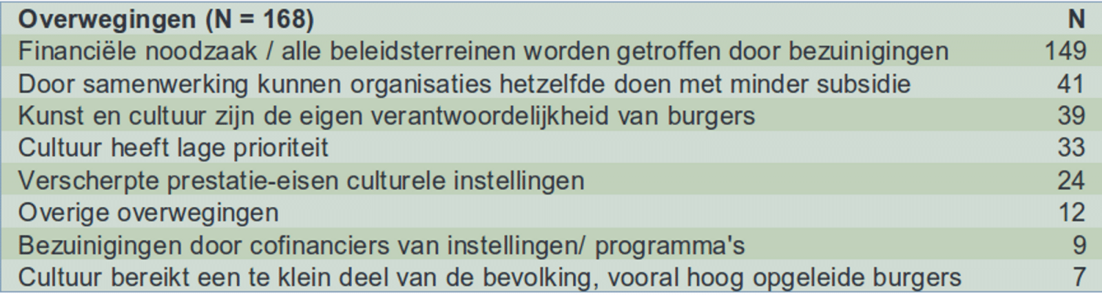overwegingen