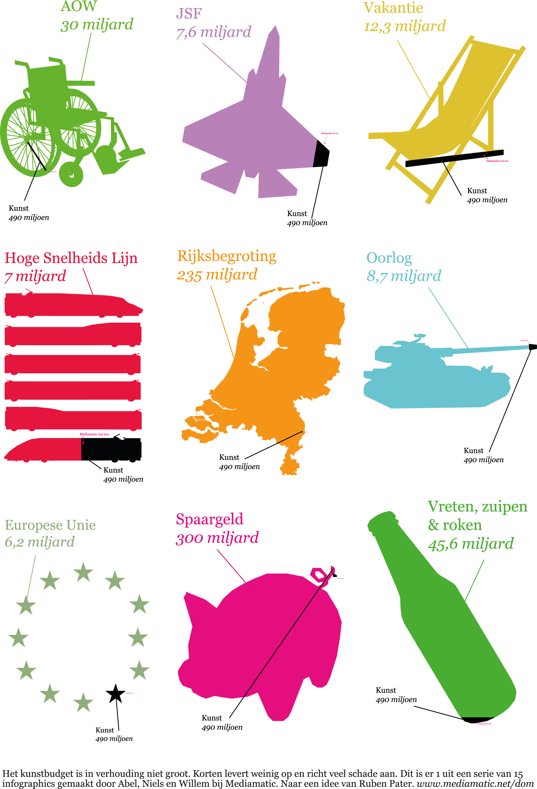 This is an infographic from a series made by Abel, Niels and Willem at Mediamatic. Based on an idea by Ruben Pater.