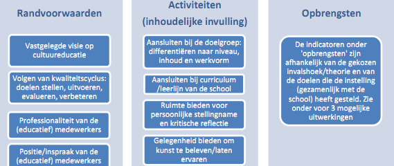 kwaliteit